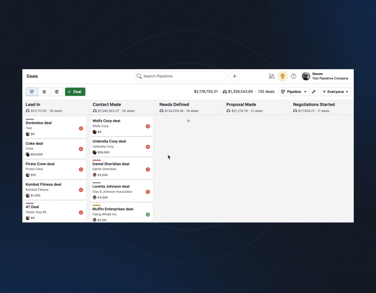 Performance & Maîtrise du CRM